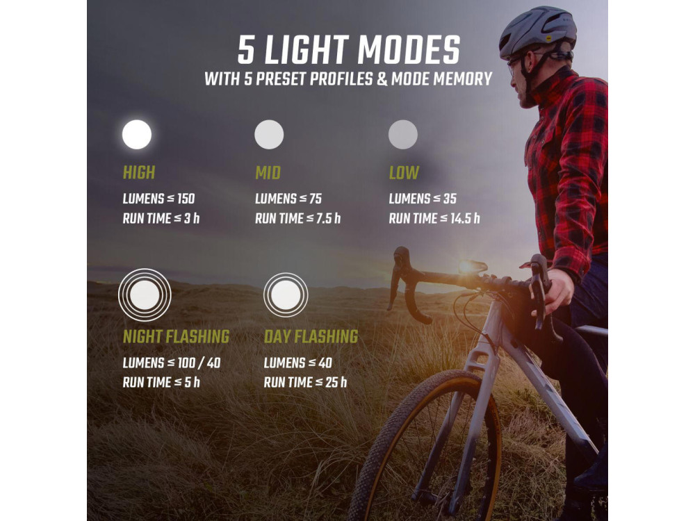 Lampa Fram - SIGMA Buster 150L USB